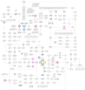 How our system components work together to solve a shortage 